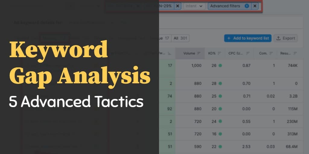 Keyword Gap Analysis